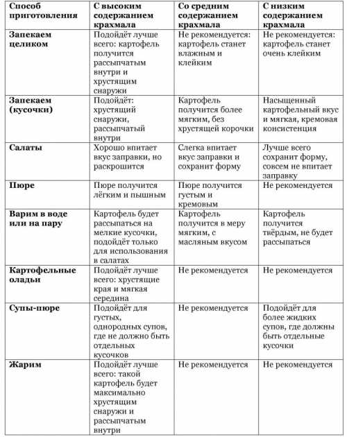 картофельное пюре: 10 секретов идеального блюда